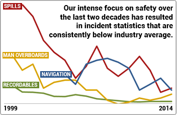 TRENDING TOWARDS ZERO HARM
